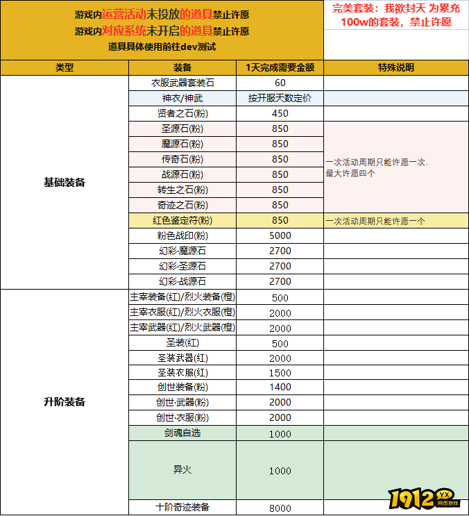 《仙侠神域返利版》终身累充返利活动