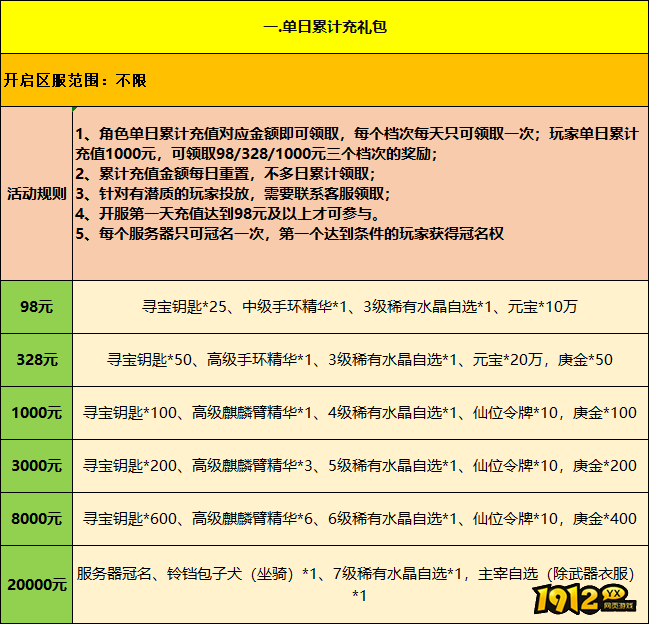 《仙侠神域返利版》终身累充返利活动