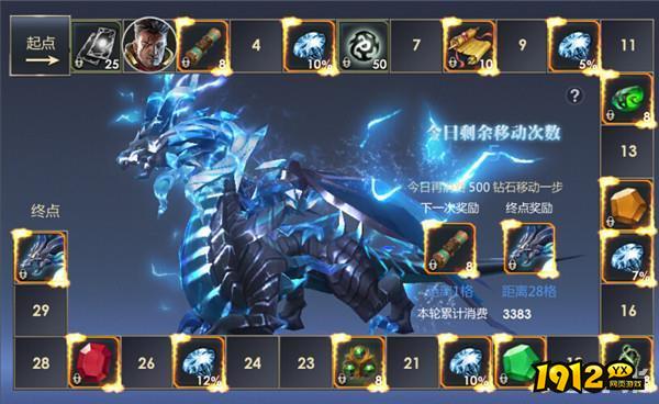 《黎明游侠》活动盛典