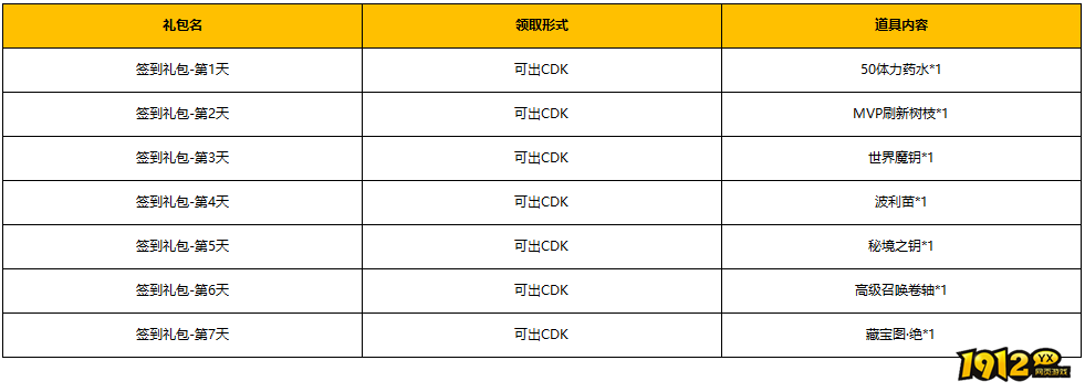 《黎明游侠》游戏连续登录福利（周登录福利）