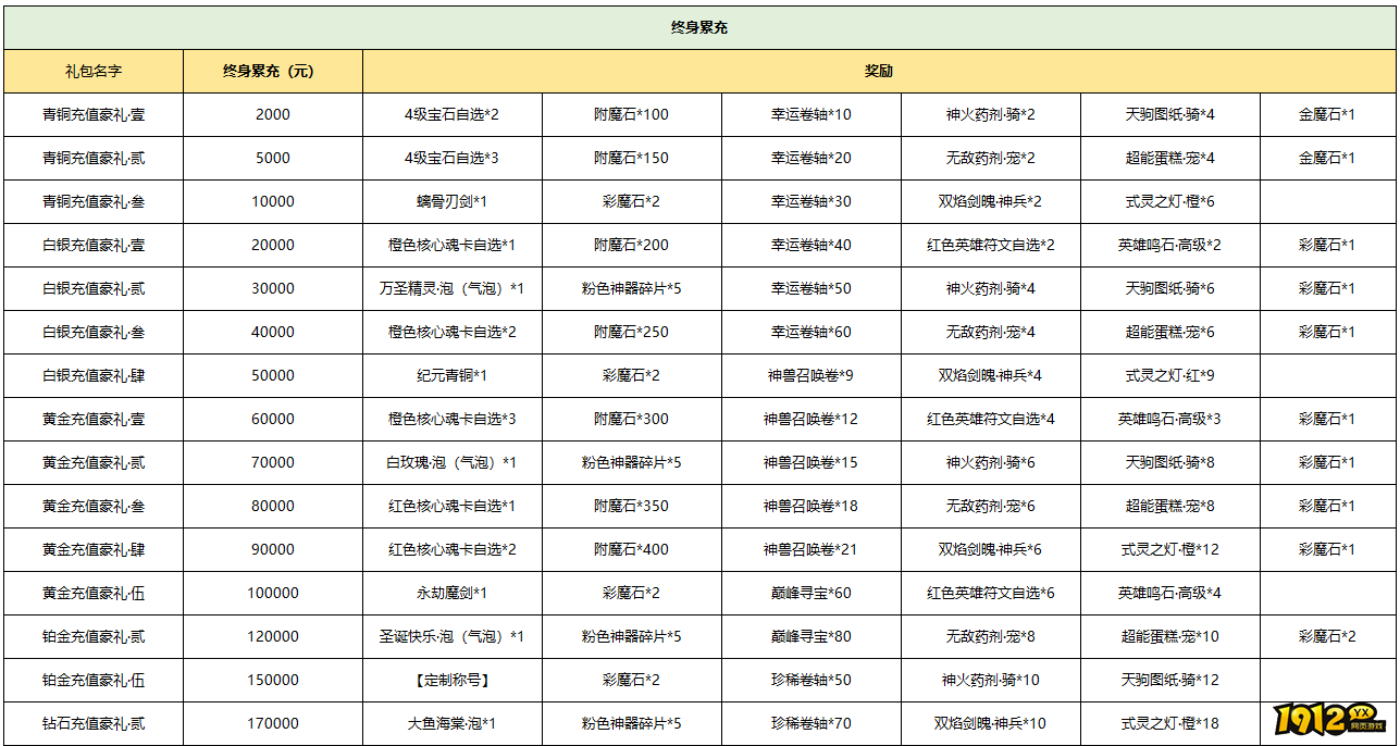 《黎明游侠》终身累充线下返利活动