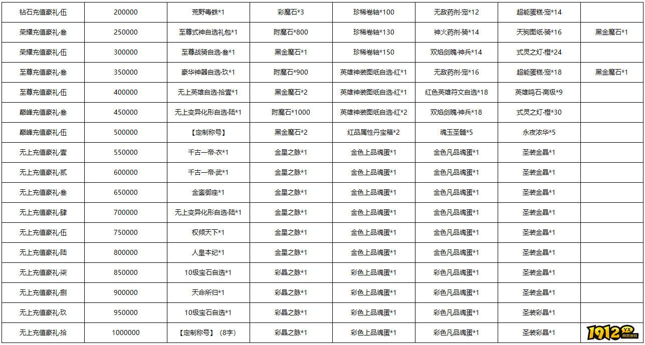 《黎明游侠》终身累充线下返利活动