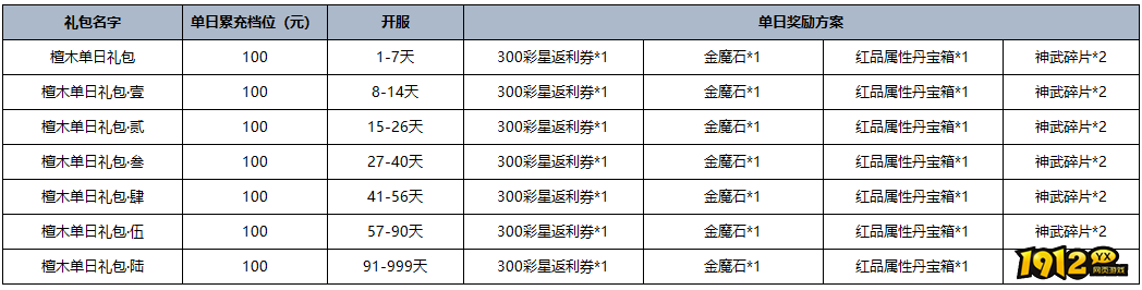 《黎明游侠》单日累充线下返利活动