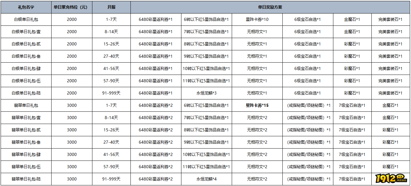 《黎明游侠》单日累充线下返利活动