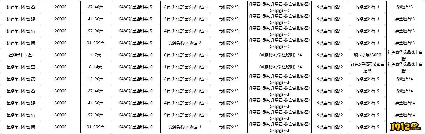 《黎明游侠》单日累充线下返利活动