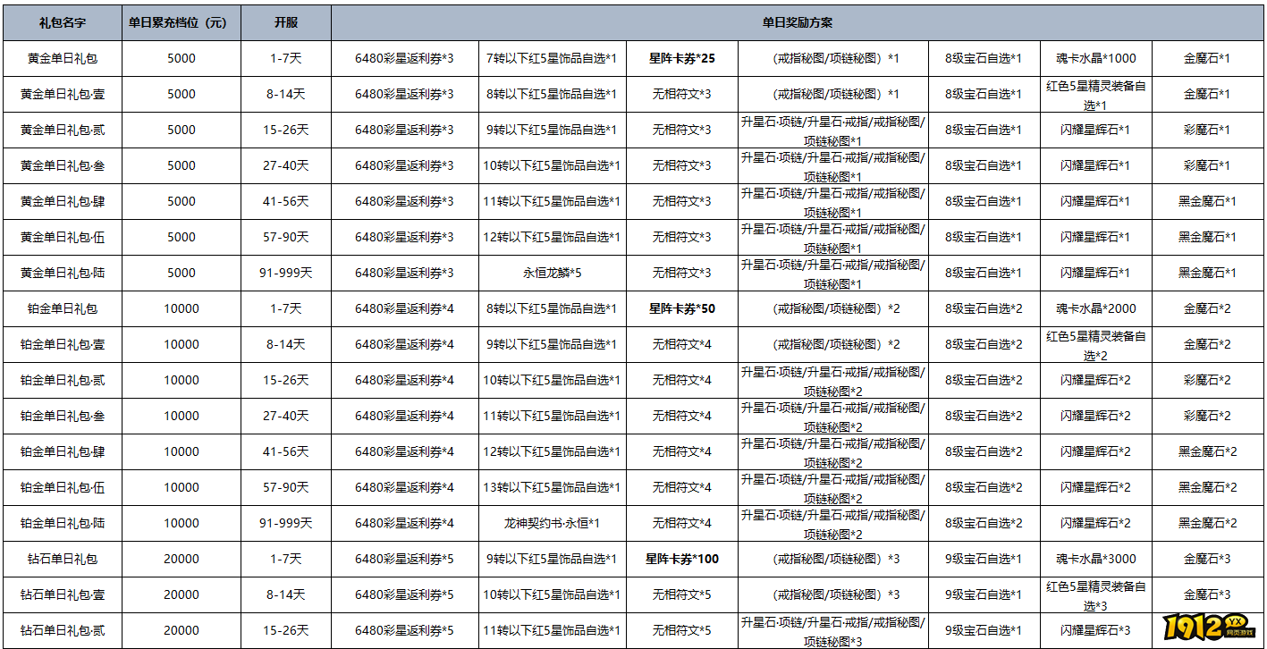 《黎明游侠》单日累充线下返利活动
