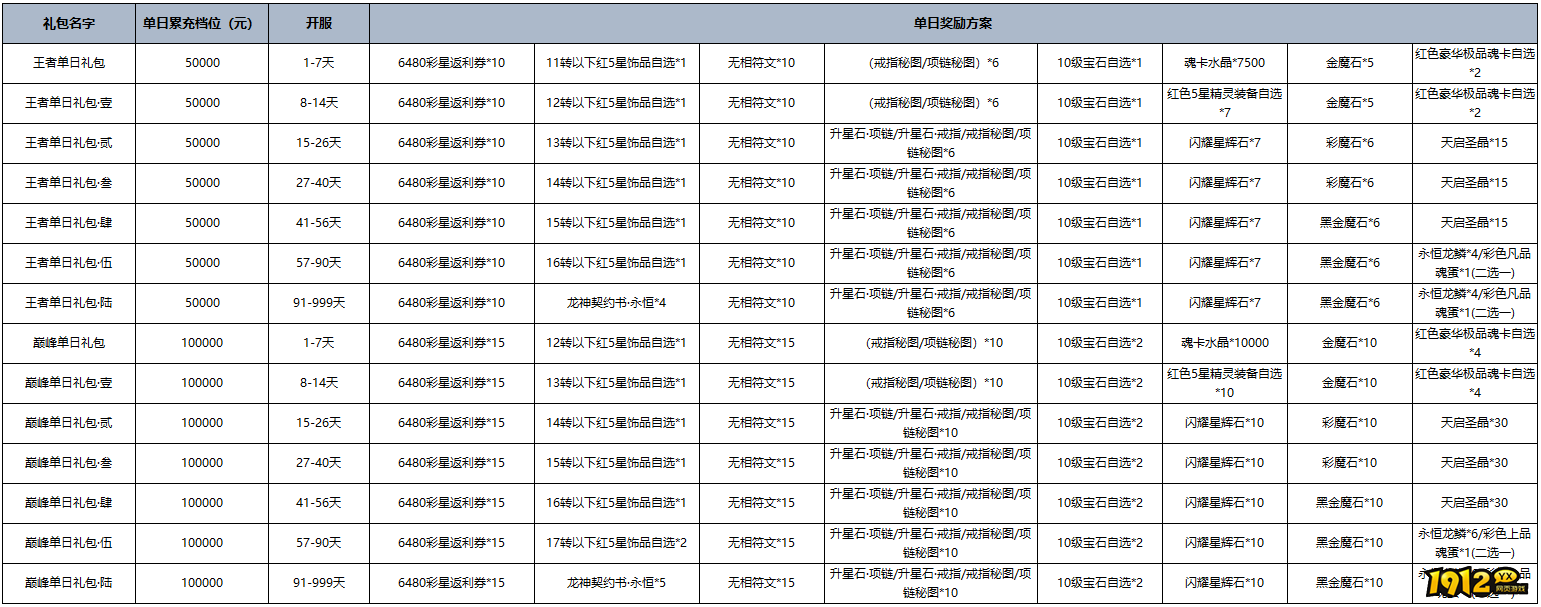 《黎明游侠》单日累充线下返利活动