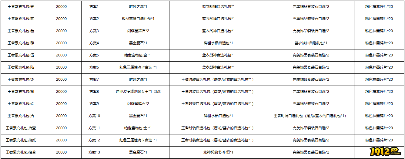 《黎明游侠》周累充线下返利活动
