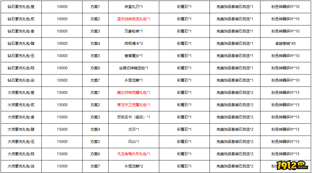 《黎明游侠》周累充线下返利活动