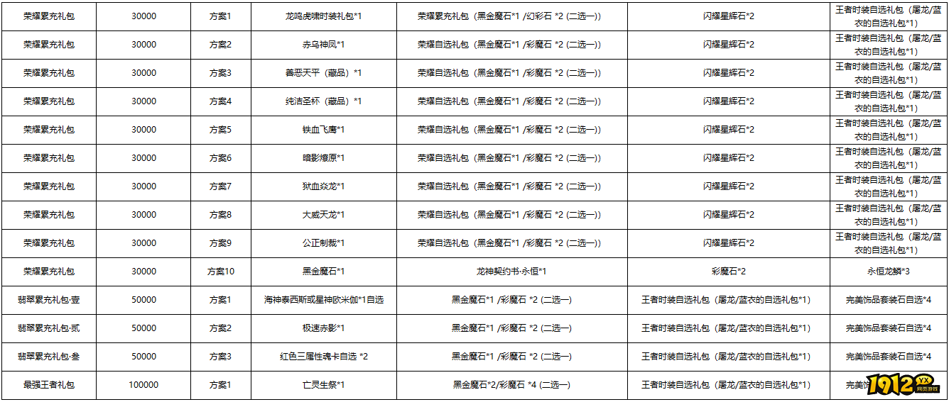 《黎明游侠》周累充线下返利活动