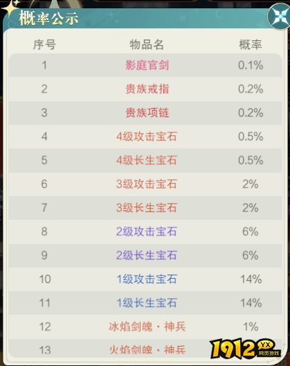 《黎明游侠》概率公示
