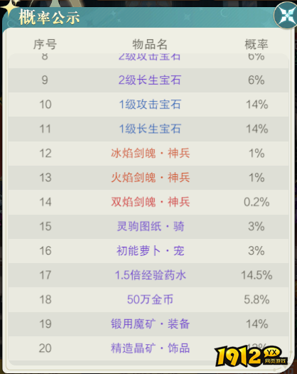 《黎明游侠》概率公示