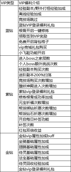 《穿越武林》VIP介绍