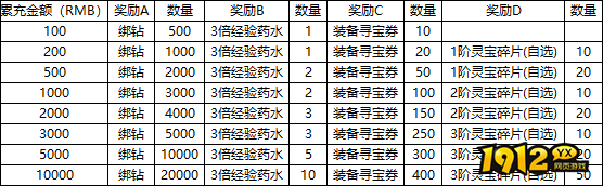 《穿越武林》线下累充返利活动公告