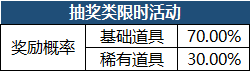《穿越武林》概率公示