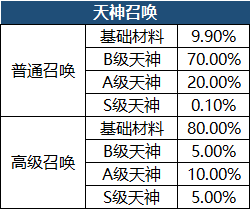 《穿越武林》概率公示