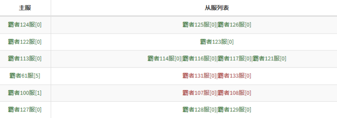 《霸者天下》7月24日合服公告