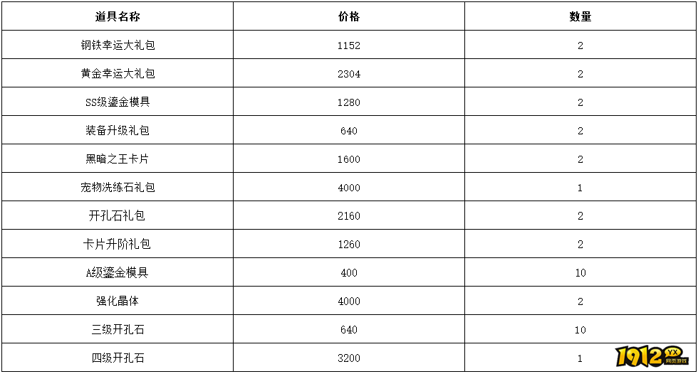 《仙境物语》7月24日-7月27日充值活动