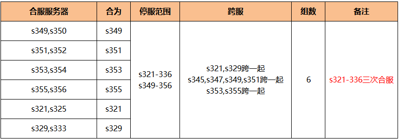 《无双之王1折》7月24日合服公告