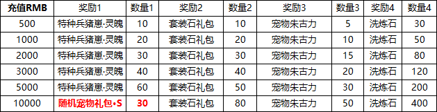 《源战役》线下返利活动公告