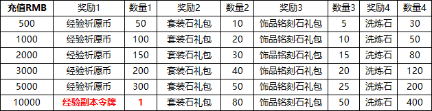 《源战役》线下返利活动公告