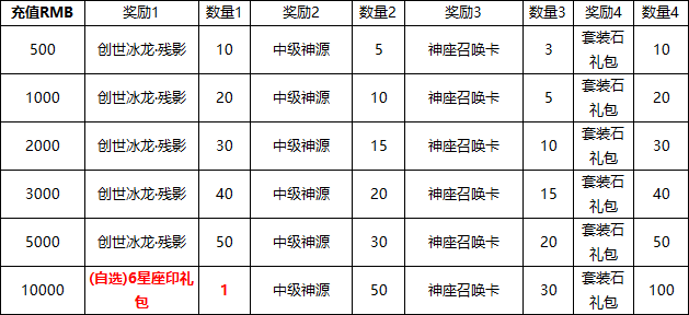 《源战役》线下返利活动公告