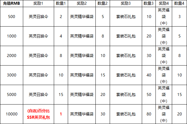 《源战役》线下返利活动公告