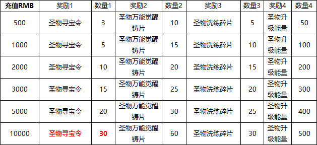 《源战役》线下返利活动公告