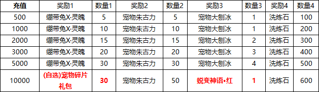 《源战役》线下返利活动公告