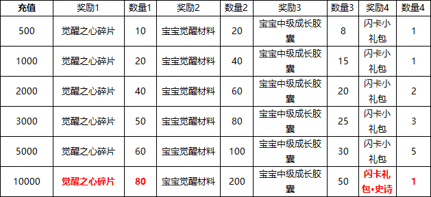 《源战役》线下返利活动公告