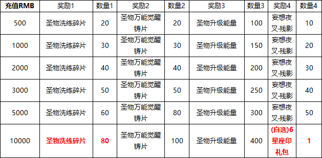 《源战役》线下返利活动公告