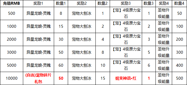 《源战役》线下返利活动公告