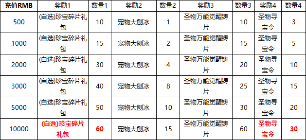 《源战役》线下返利活动公告