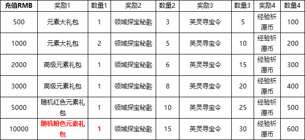 《源战役》线下返利活动公告