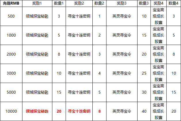 《源战役》线下返利活动公告