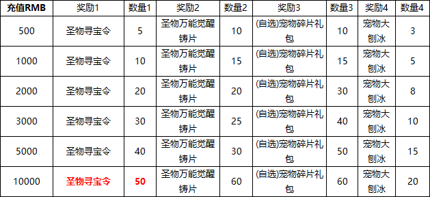 《源战役》线下返利活动公告
