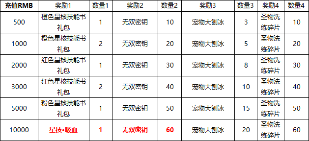 《源战役》线下返利活动公告