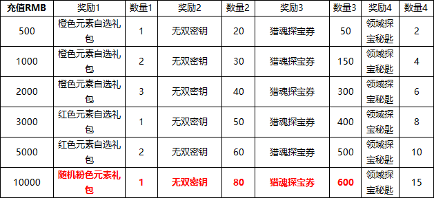 《源战役》线下返利活动公告