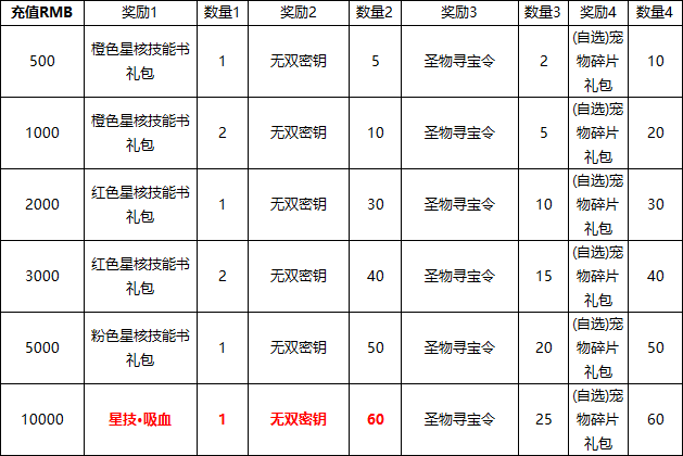 《源战役》线下返利活动公告