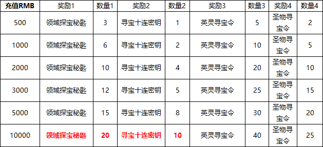 《源战役》线下返利活动公告