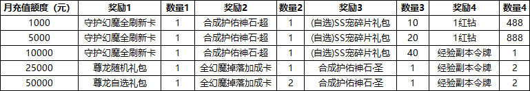 《源战役》线下返利活动公告