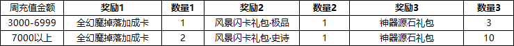 《源战役》线下返利活动公告