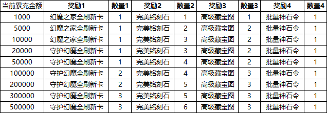 《源战役》线下返利活动公告