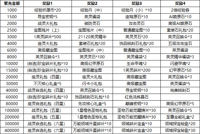 《源战役》线下返利活动公告