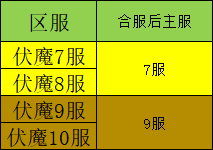 1912yx《九界降魔》