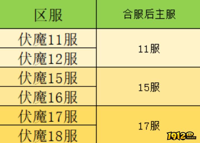 1912yx《九界降魔》8月6日合服公告