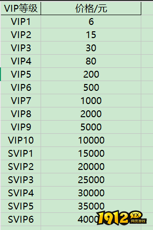 《幽蓝边境》VIP介绍