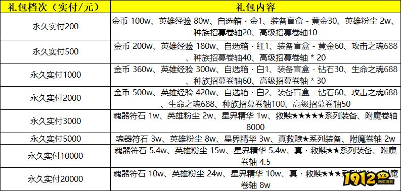 《幽蓝边境》线下活动