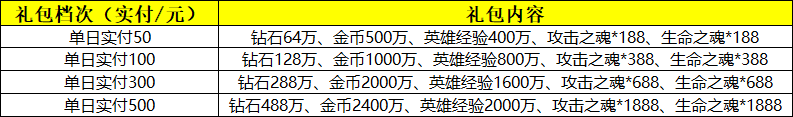 《幽蓝边境》线下活动