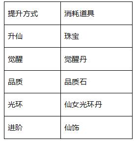 《仙灵修真》仙女系统